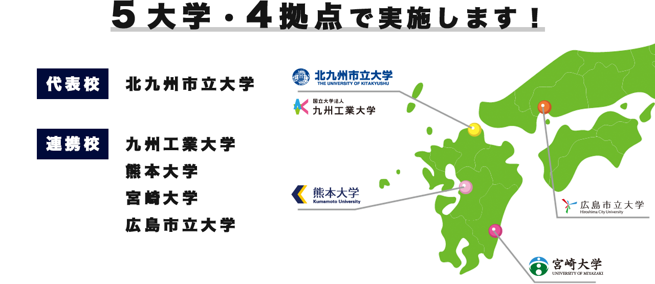 5大学・4拠点で実施します！　代表校 北九州市立大学　連携校 九州工業大学 熊本大学 宮崎大学 広島市立大学